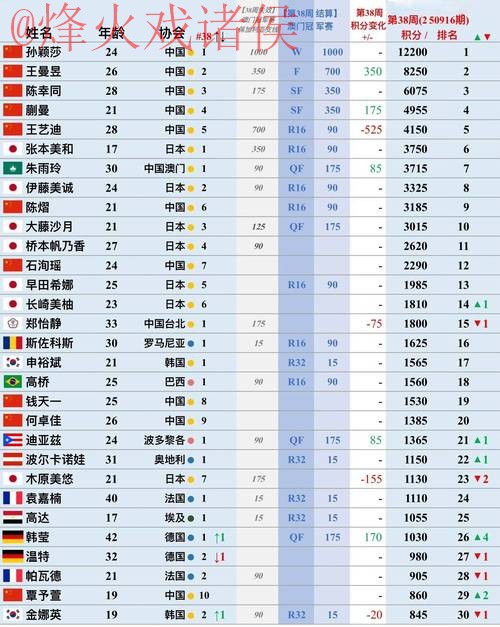 世界杯买球排行最佳